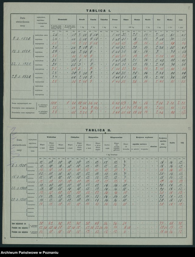 Obraz 16 z jednostki "[Wykaz cen rynkowych artykułów spożywczych w poszczególnych miastach Województwa Poznańskiego za miesiąc marzec 1920]"