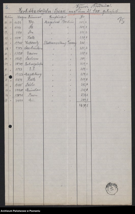 Obraz 17 z jednostki "[Produkcja i eksport ziemniaków z terenu byłego zaboru pruskiego]"