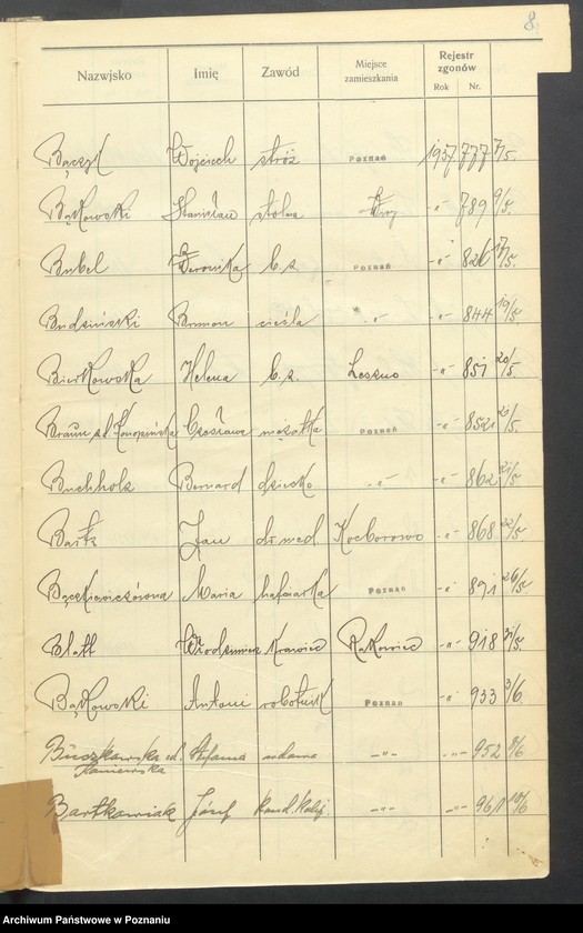 Obraz 10 z jednostki "Spis alfabetyczny zgonów za 1937"