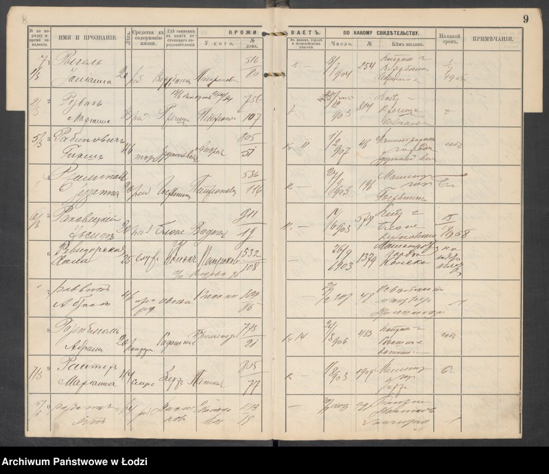 Obraz 11 z jednostki "[Księga ludności niestałej m. Łodzi III uczastku policyjnego lit. R-U]"