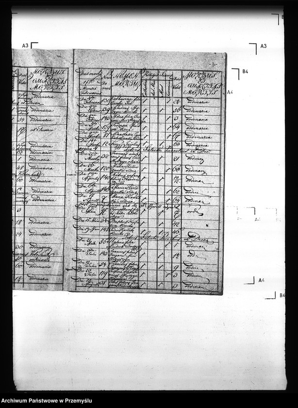 Obraz 7 z jednostki "[Kopie ksiąg metrykalnych parafii Straszewice (dekanat Stary Sambor)]"