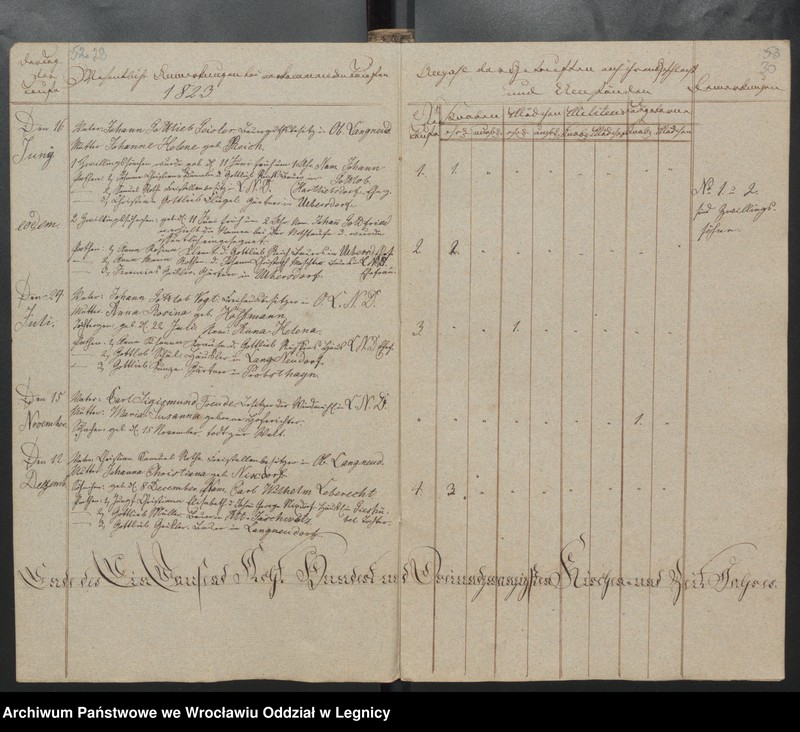 image.from.unit.number "Duplicat der Harpersdorfer Kirchenbücher von der Gemeinde Ober Harpersdorf Langen Neudorf"