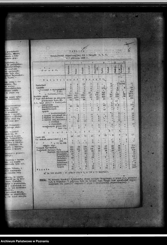 Obraz 10 z jednostki "Sprawozdania z działalności centrali w I półroczu 1926"