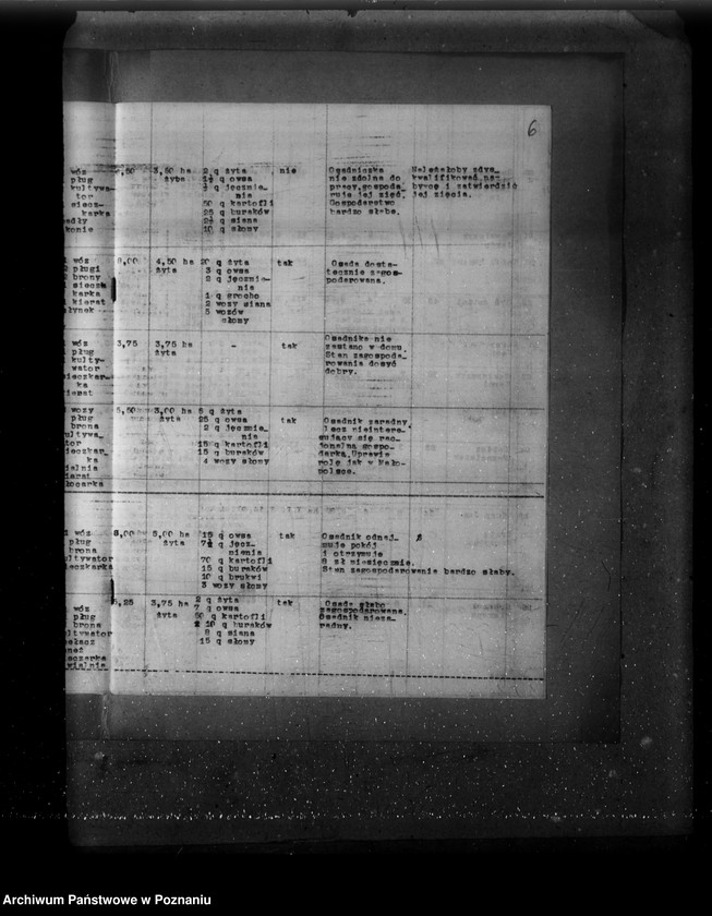 Obraz 10 z jednostki "Wykaz osadników z wyszczególnionym stanem ich zagospodarowania w majątkach Wyrza, Wysoka Mała, Jeziorki Kosztowskie, Stare i Łobżenica powiat wyrzyski"