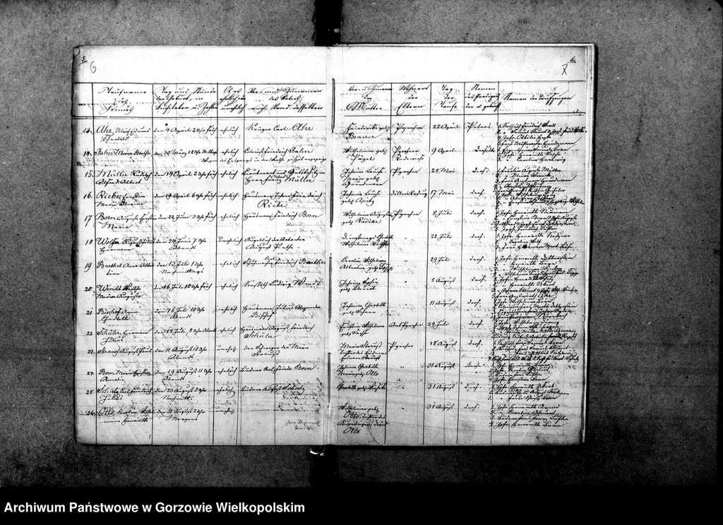 image.from.unit.number "Duplikate der Kirchenbücher von Pyrehne: Pyrehne (Pyrzany), Pyrehne Radewiese, Döllensradung (Nowiny Wielkie), Fichtwerder (Świerkocin), Hopfenbruch (Chmieliniec), Balz (Białcz), Kleinheide (Pszczelnik)"