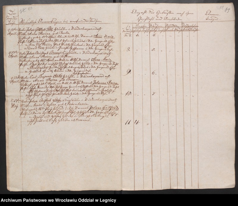 image.from.unit.number "Duplicat der Harpersdorfer Kirchenbücher für die Gemeinde Niederharpersdorf"