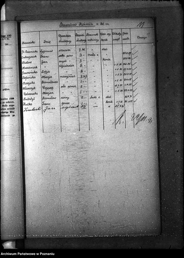 Obraz 15 z jednostki "[Spis urzędników starostw powiatowych woj. poznańskiego]"