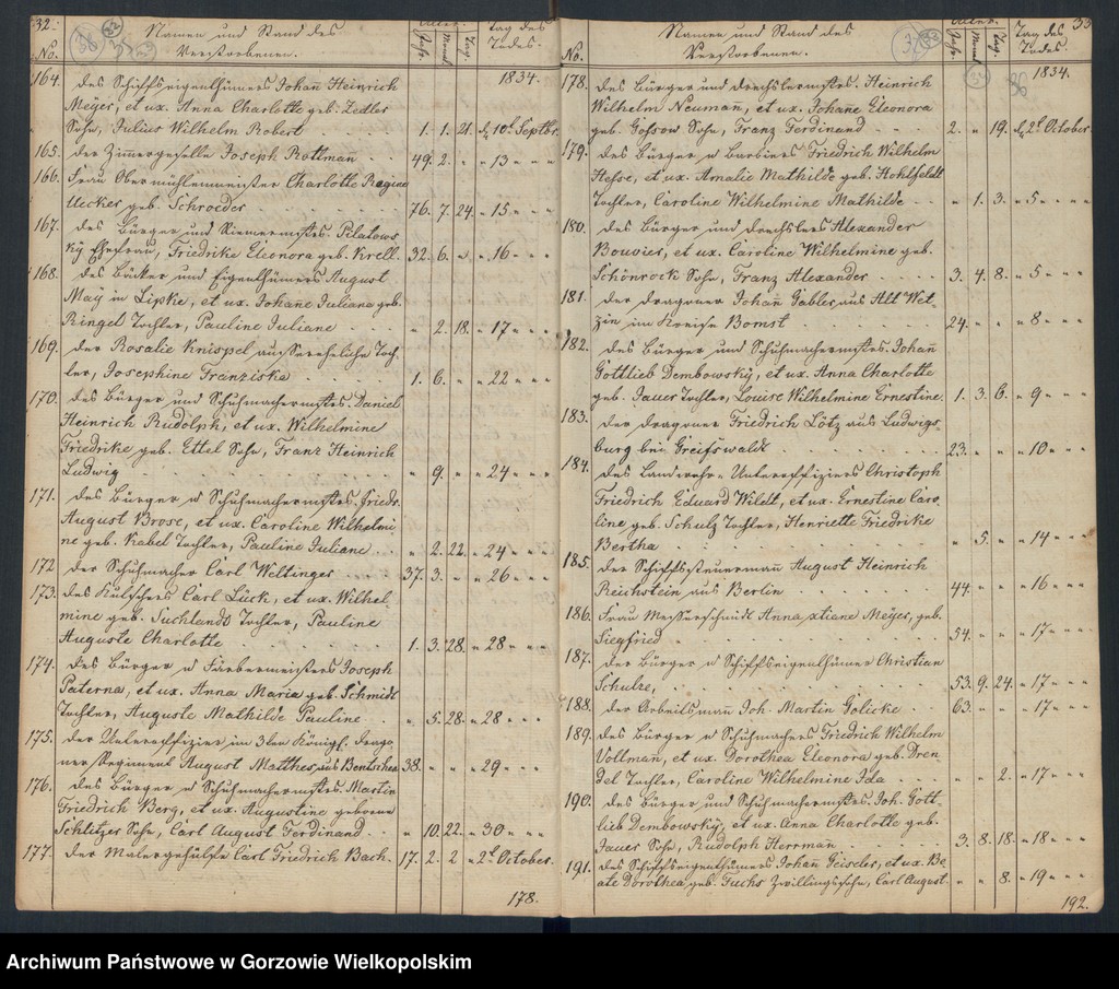 image.from.unit.number "Duplikate der Hauptkirche zu Landsberg an der Warthe (zawiera także księgi zgonów Konkordienkirche z lat 1834-1836)"