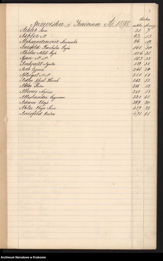 image.from.unit.number "Index wpisów zejścia osób wyznania Mojżeszowego na rok 1898"