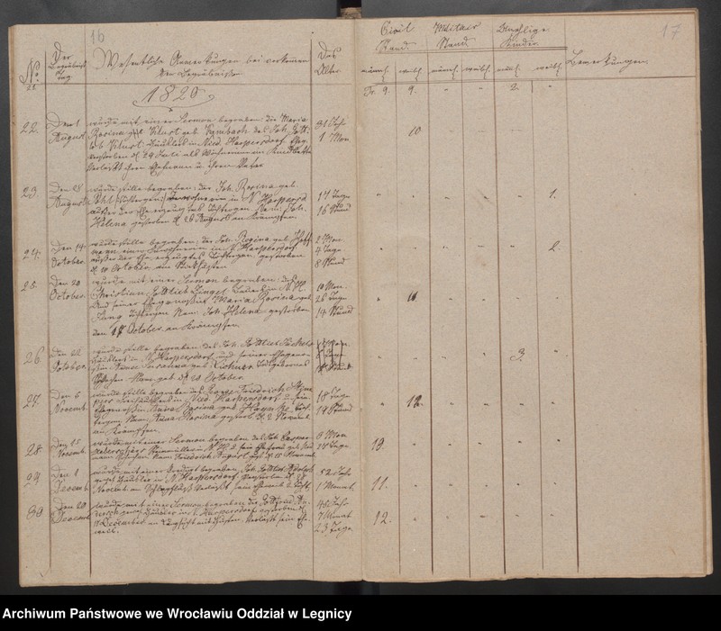 image.from.unit.number "Duplicat der Harpersdorfer Kirchenbücher von der Gemeinde Niederharpersdorf"