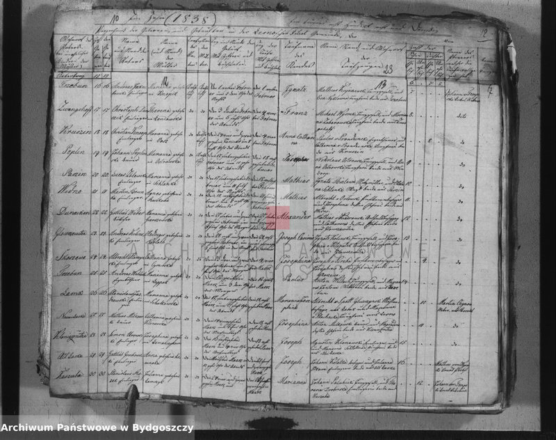 image.from.team "Akta metrykalne parafii rzymskokatolickiej w Leśnie, pow. Chojnice"