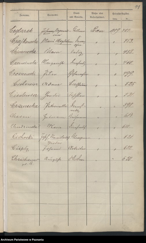 Obraz 14 z jednostki "Spis alfabetyczny małżeństw"