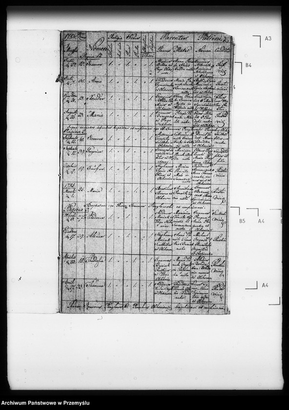 image.from.unit.number "[Kopie ksiąg metrykalnych parafii Olchowiec z filiami Ropianka, Wilsznia (dekanat Dukla)]"