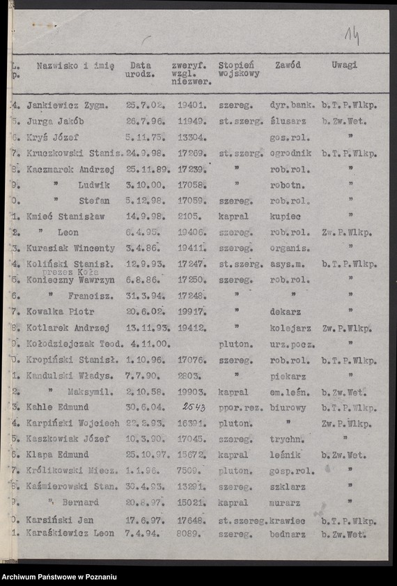 image.from.unit.number "Spis członków różnych kół Związku Powstańców Wielkopolskich."