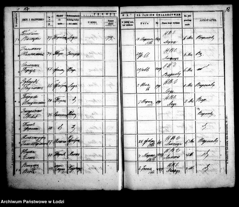 Obraz 13 z jednostki "Kniga javlennym pasportam na projezd po fabrično-lodzinskoj železnoj doroge 1866 god"