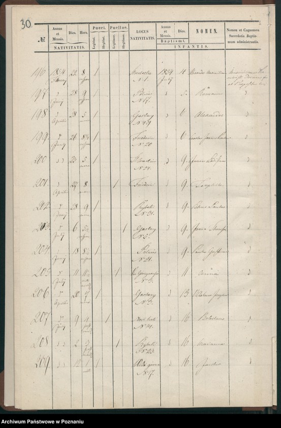Obraz 18 z jednostki "Księga urodzeń"