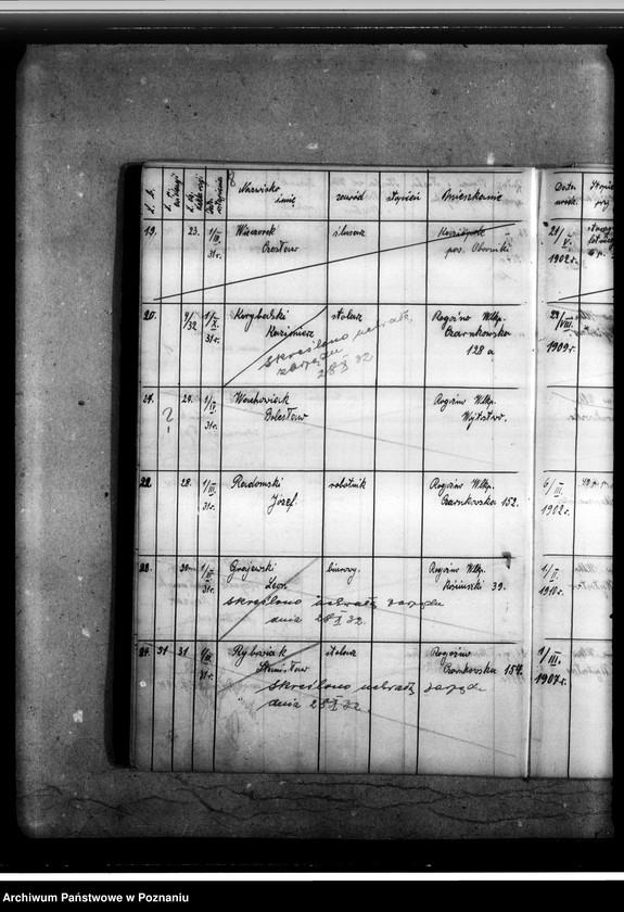 image.from.unit.number "Ewidencja członków Miejscowego Oddziału Związku Powstańców i Strzelców [Wielkopolski Związek Powstańców i Strzelców oddział w Rogoźnie]"
