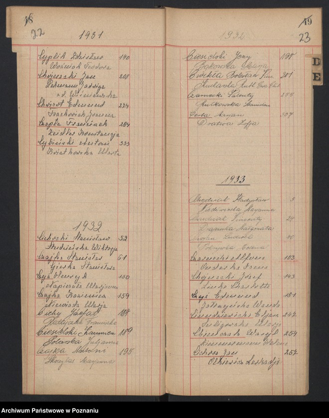 Obraz 15 z jednostki "Indeks małżeństw"