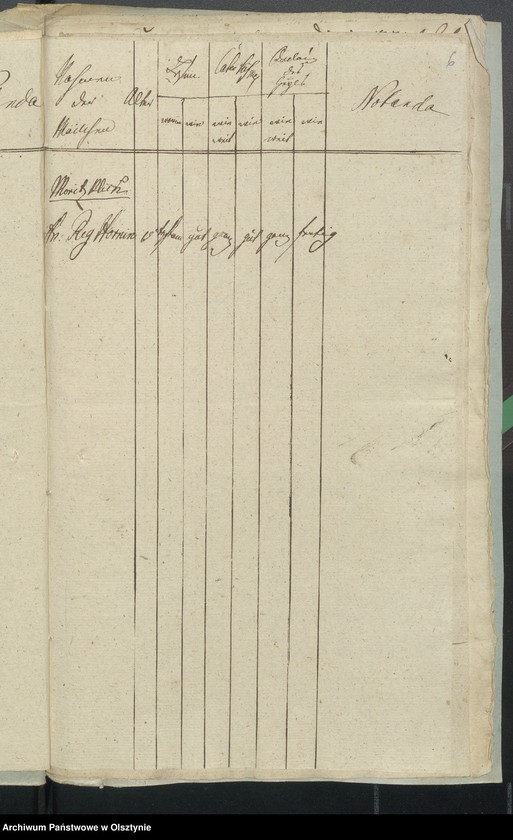 image.from.unit.number "Wykazy konfirmowanych"