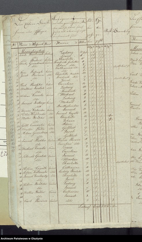 image.from.unit.number "Consignation des Kirchspiels Widminnen"