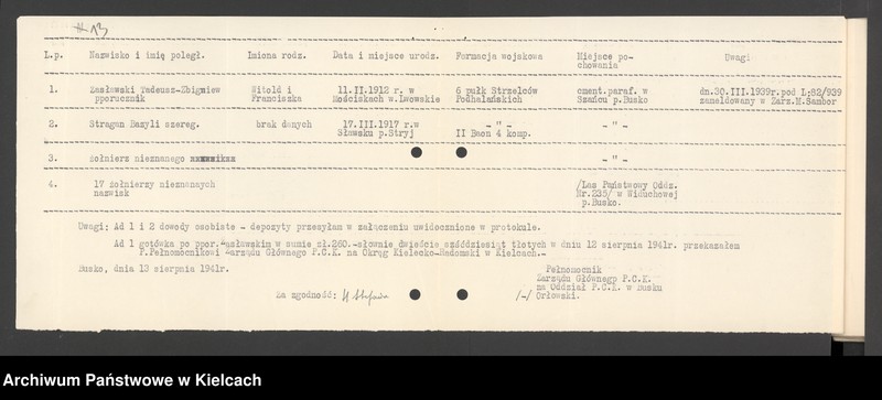 image.from.unit.number "Wykaz poległych żołnierzy w czasie działań wojennych 1939 r. na terenie powiatu Busko"
