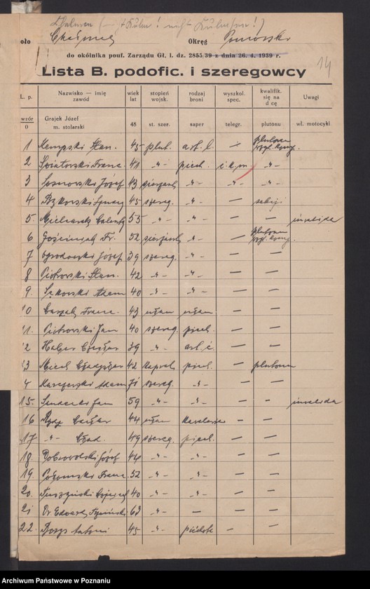 Obraz 14 z jednostki "Lista członków Związku Powstańców Wielkopolskich przesłane przez hitlerowców S.D. - Toruń do S.D. - Leitabschnitt - Poznań."