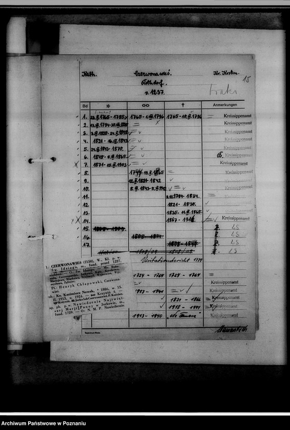 Obraz 19 z jednostki "Kreissippenamt Kosten [Kościan, wykaz ksiąg kościelnych parafii ewangelickich, katolickich, stanu cywilnego oraz duplikatów]"