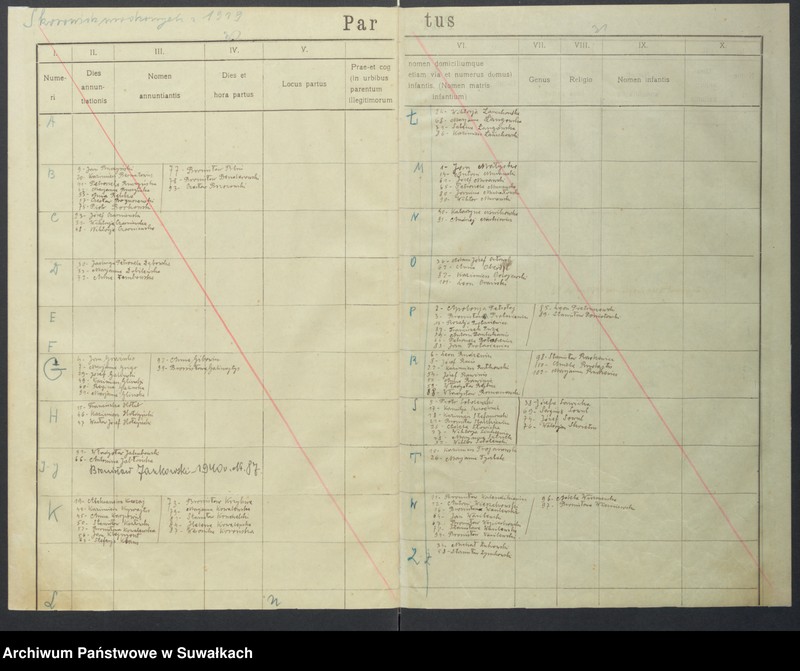 image.from.unit.number "Akta urodzonych parafii rzym.-katol. Wiżajny od 1918 do 1921 roku"