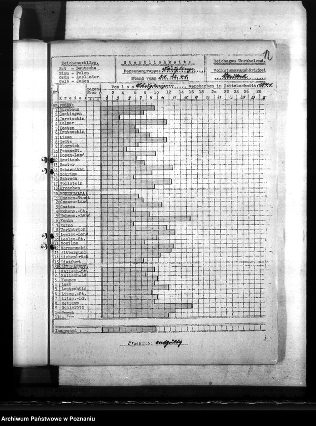 Obraz 16 z jednostki "Statistik der Säuglingssterblichkeit"