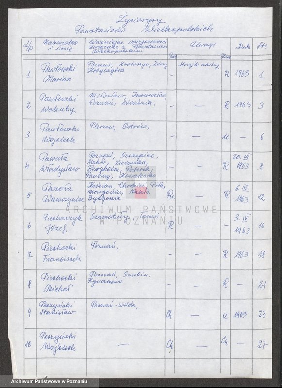 Obraz 7 z jednostki "Życiorysy powstańców wielkopolskich: P - tom lll /Pawłowski Marian - Pielak Michał/."