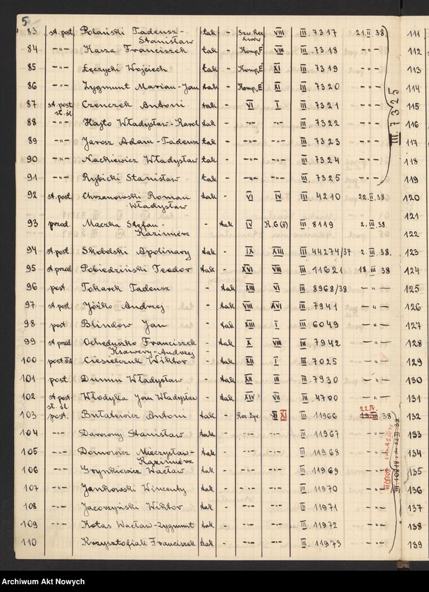 Obraz 8 z jednostki "Kontrola przeniesień służbowych szeregowych Policji Państwowej. [Wykazy], korespondencja"
