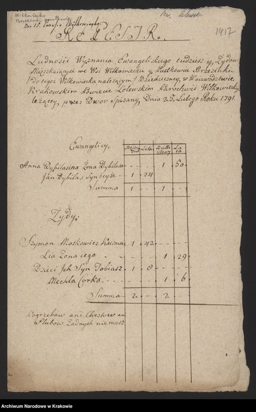 Obraz 4 z kolekcji "Wydane drukiem. Edycje źródłowe materiałów archiwalnych z zasobu ANK. cz. 3; Spisy ludności województwa krakowskiego z lat 1790-1792. Spis ludności żydowskiej województwa krakowskiego"