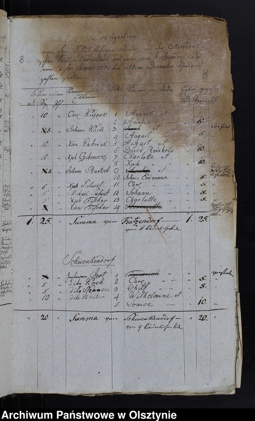 image.from.unit.number "Kirchspiels Schulkassen Rechnung"