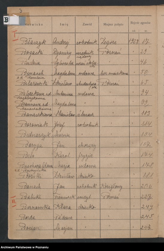 image.from.unit.number "Spis alfabetyczny zgonów za 1923"