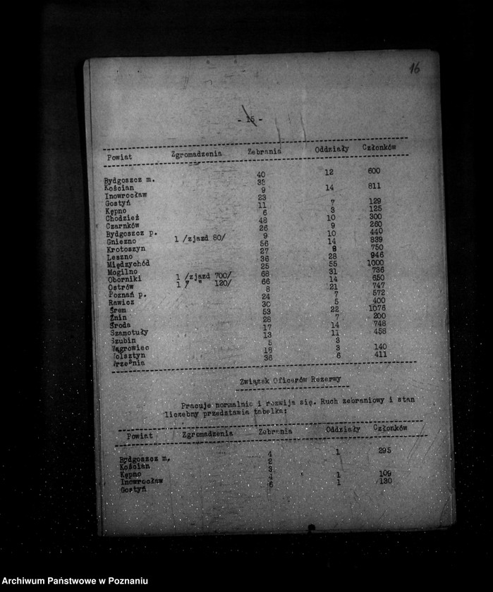 Obraz 20 z jednostki "Sprawozdanie półroczne z życia polskich legalnych stowarzyszeń i związków za okres od 1 kwietnia 1936 r. do 30 września 1936 r."