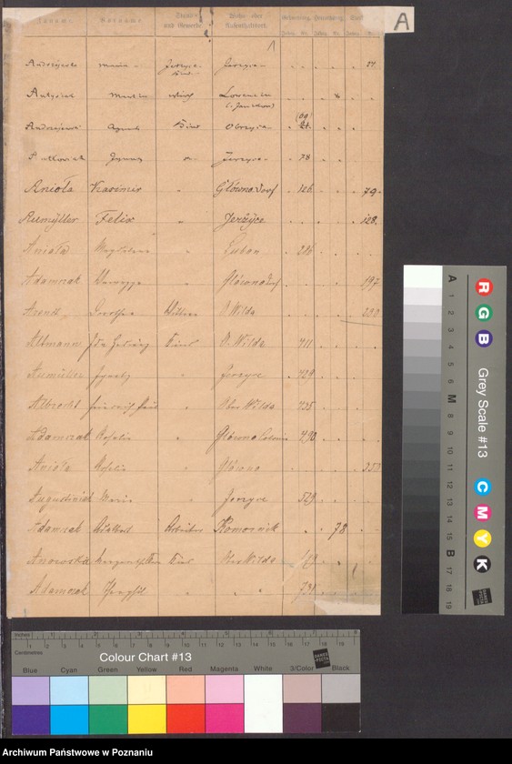 Obraz 4 z jednostki "Rejestr urodzeń, małżeństw, zgonów"