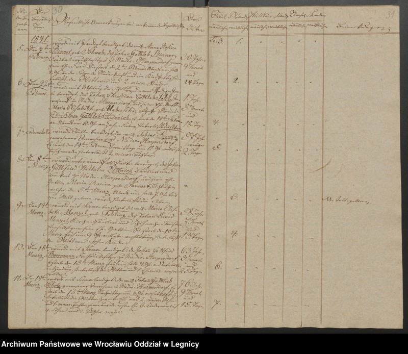 image.from.unit.number "Duplicat der Harpersdorfer Kirchenbücher von der Gemeinde Niederharpersdorf"