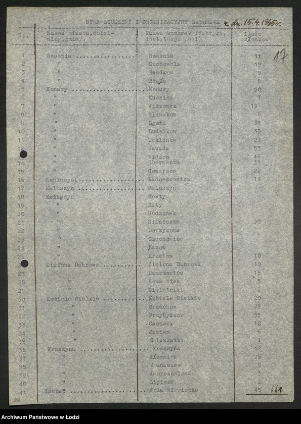 Obraz 18 z jednostki "Ankiety sprawozdawcze instruktora Komitetu Powiatowego Radomsko [z załącznikami]"