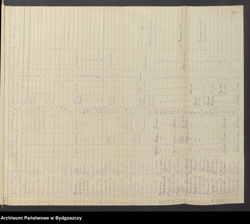 image.from.unit.number "Spisy członków Powiatowej Komendy Zachodniej Straży Obywatelskiej Grudziądz - Wieś"