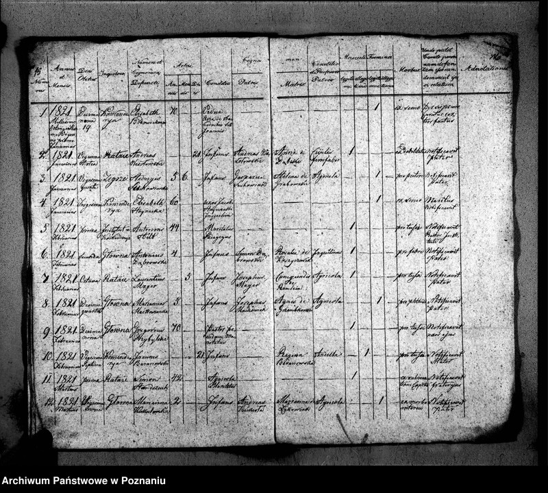 image.from.unit.number "Duplikat libri baptisatorum, copulatorum, mortuorum"