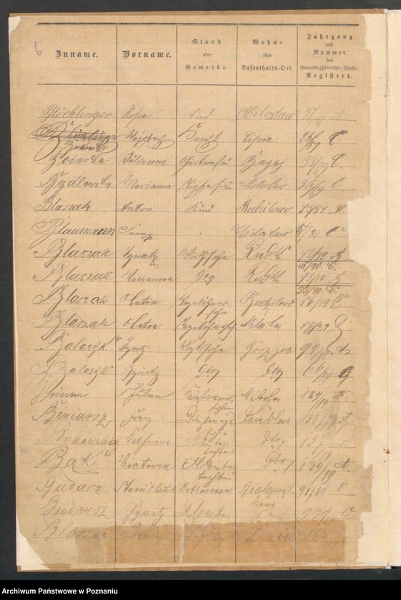 image.from.unit.number "[Skorowidz alfabetyczny urodzeń, małżeństw i zgonów]"