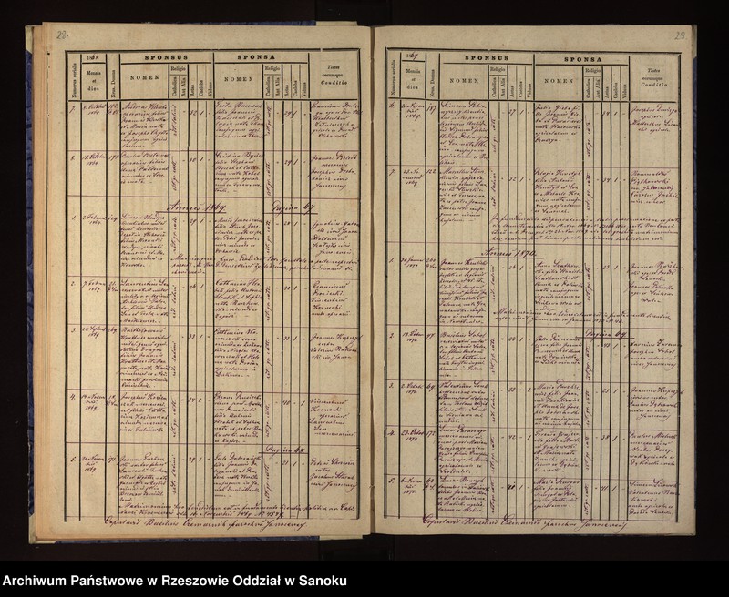 image.from.unit.number "Księga urodzeń, małżeństw i zgonów dla miejscowosci Sanok, Dąbrówka Ruska"