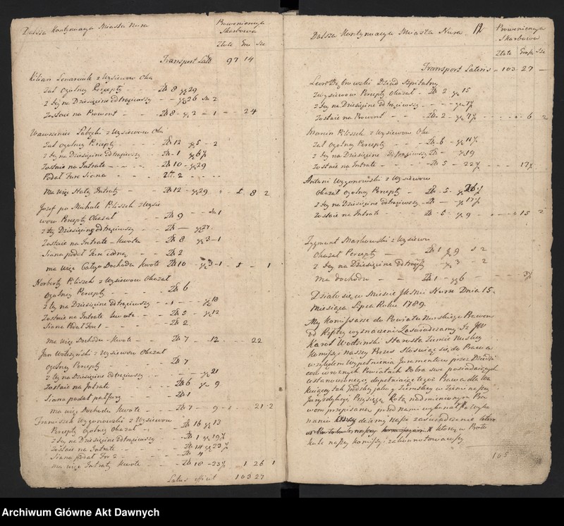 image.from.unit.number "Nurskie grodzkie relacje oblaty"