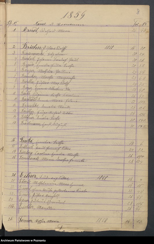 Obraz 10 z jednostki "[Skorowidz urodzeń]"