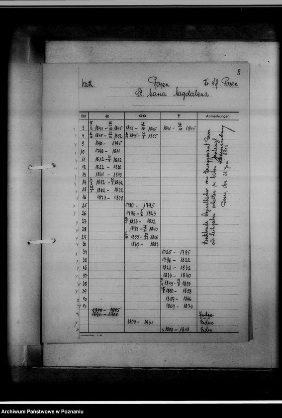 Obraz 12 z jednostki "Bücherverzeichnis, Sippenamt für Gauhaupstadt Posen [Poznań]"