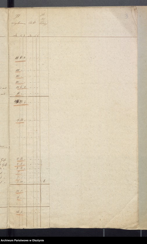 image.from.unit.number "Rechnung des Kirchspiels Schulkasse zu Widminnen"