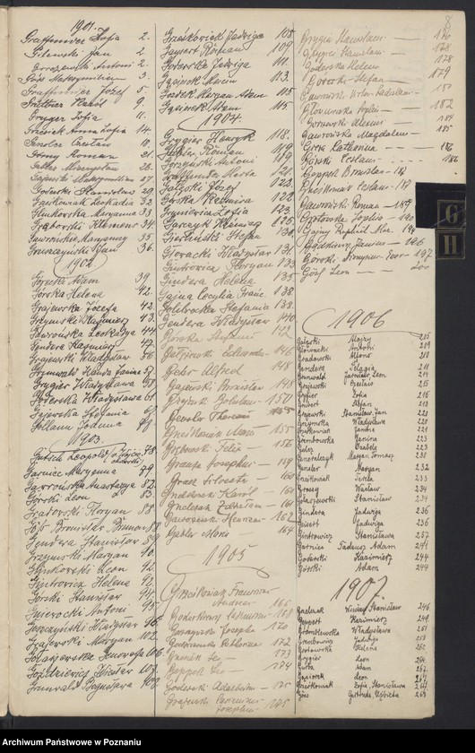 Obraz 10 z jednostki "Indeks urodzeń"