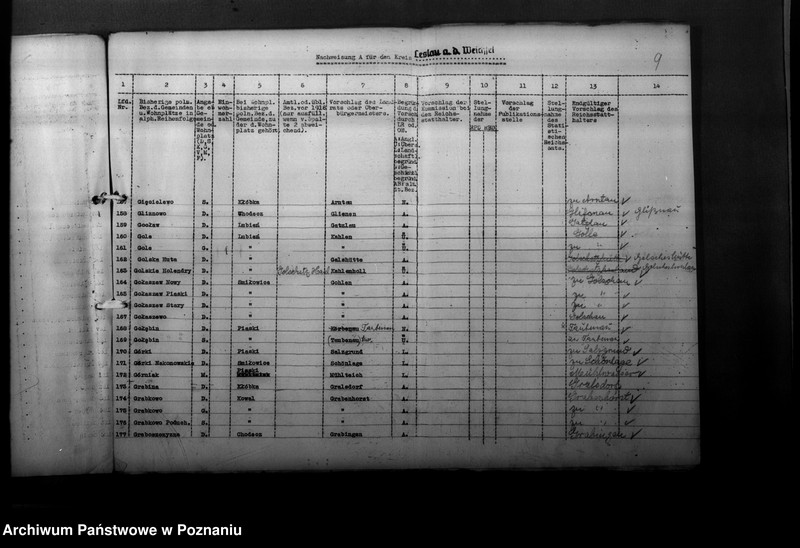 Obraz 13 z jednostki "Ortsnamenänderung Kreis Leslau - Włocławek"