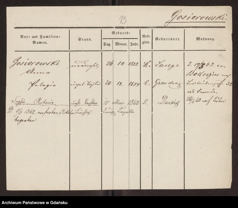 image.from.unit.number "Karty meldunkowe: Gosebruch - Gottschalk"