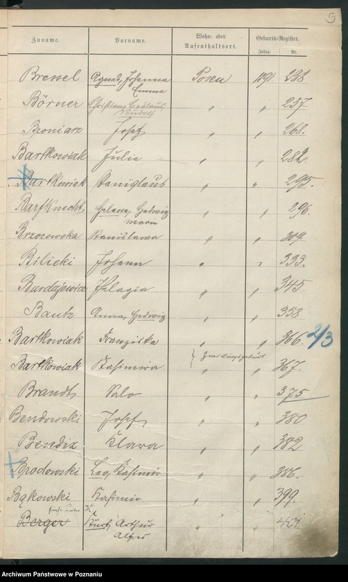 Obraz 8 z jednostki "Spis alfabetyczny urodzeń"